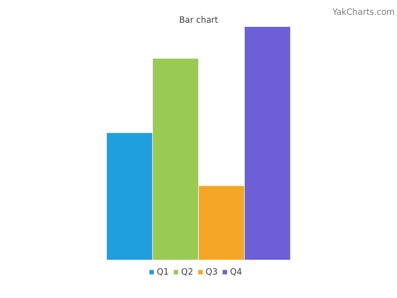 Bar chart example