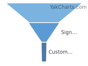 Funnel chart