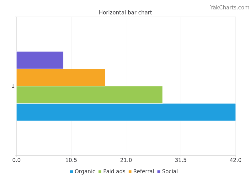 Horizontal bar chart example