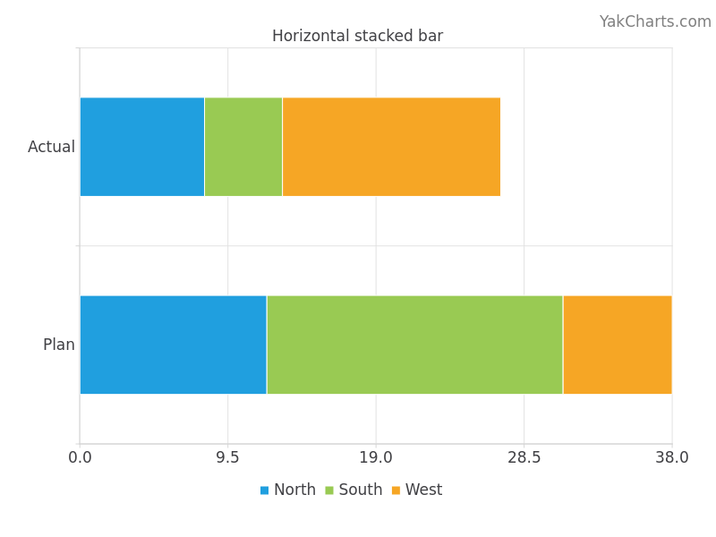 Horizontal stacked bar example