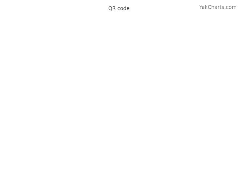 QR code example