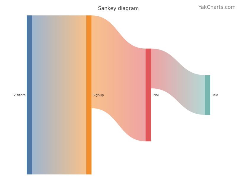 Sankey diagram example