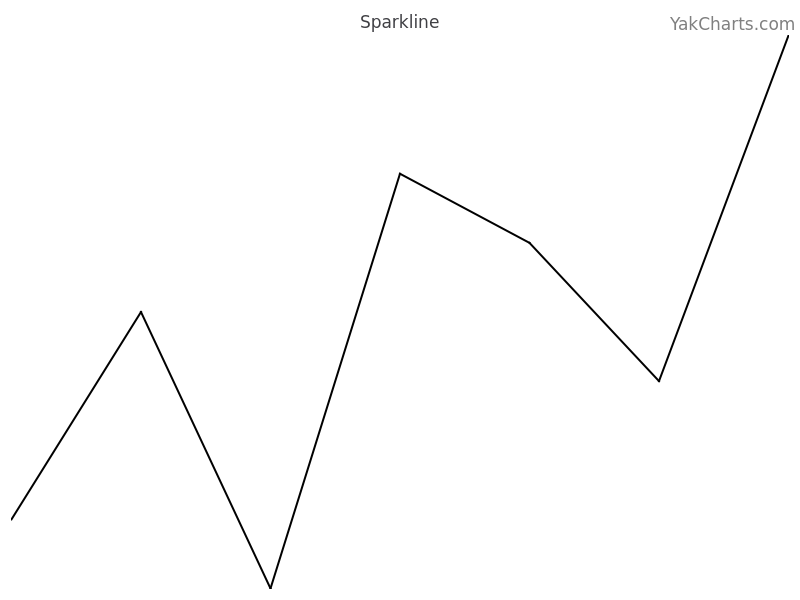 Sparkline example