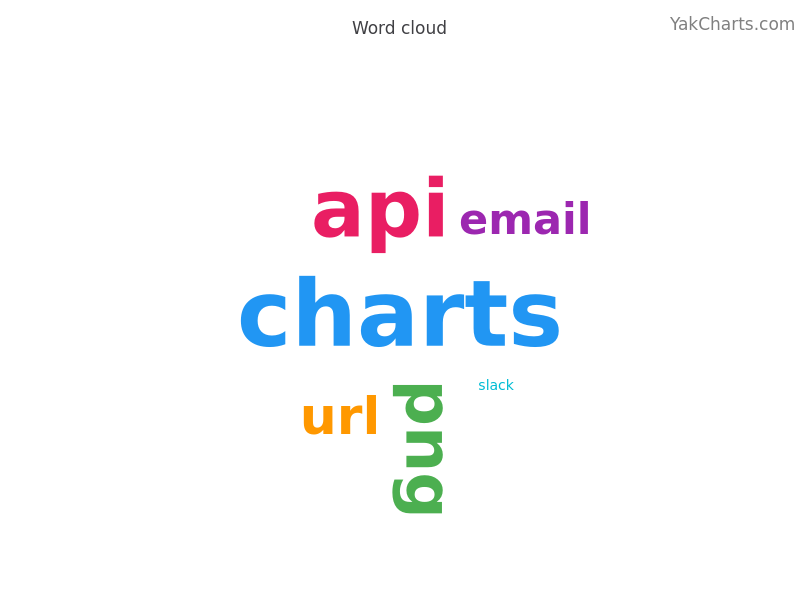 Word cloud example