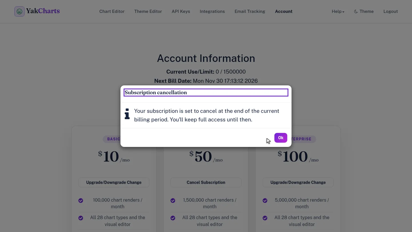 Subscription cancellation message