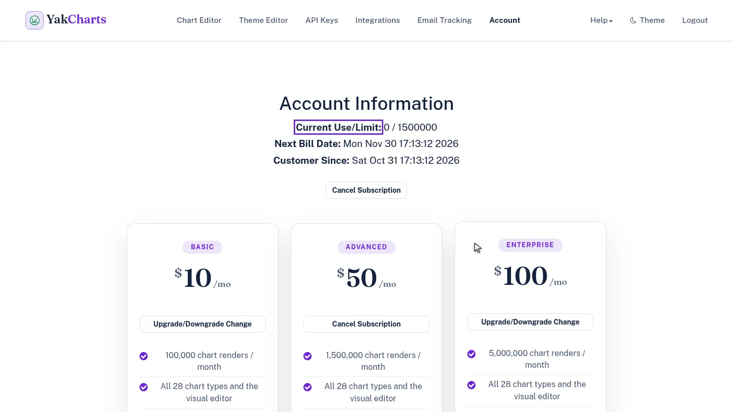 Account page with Advanced as the current plan and a 1,500,000 render limit