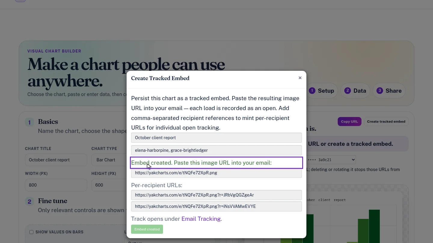 Dialog showing the embed image URL and per-recipient URLs