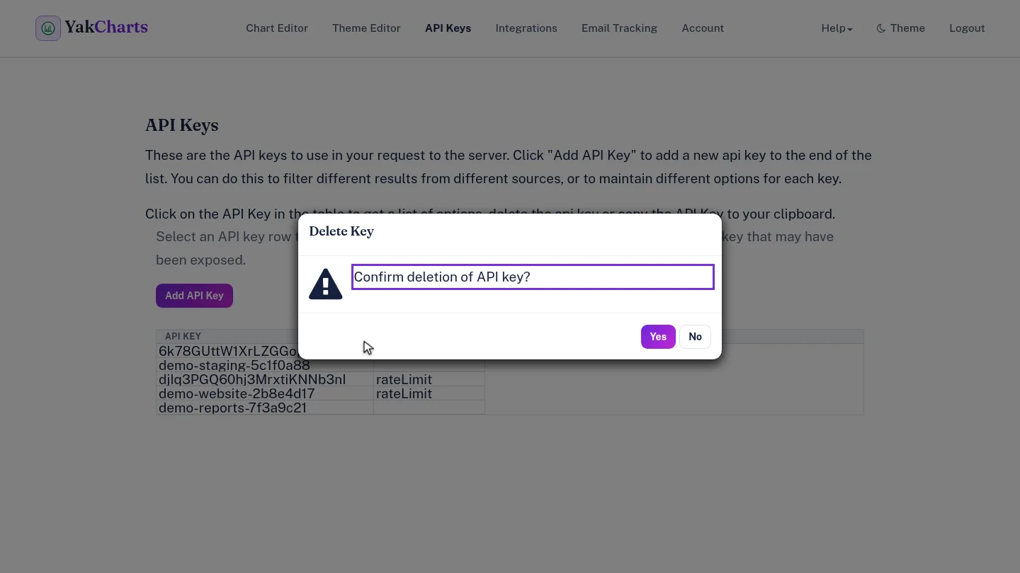 Delete Key confirmation asking to confirm deletion of the API key