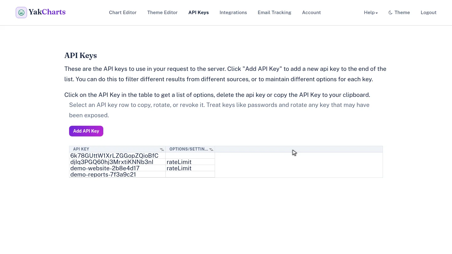 API Keys list without the deleted key