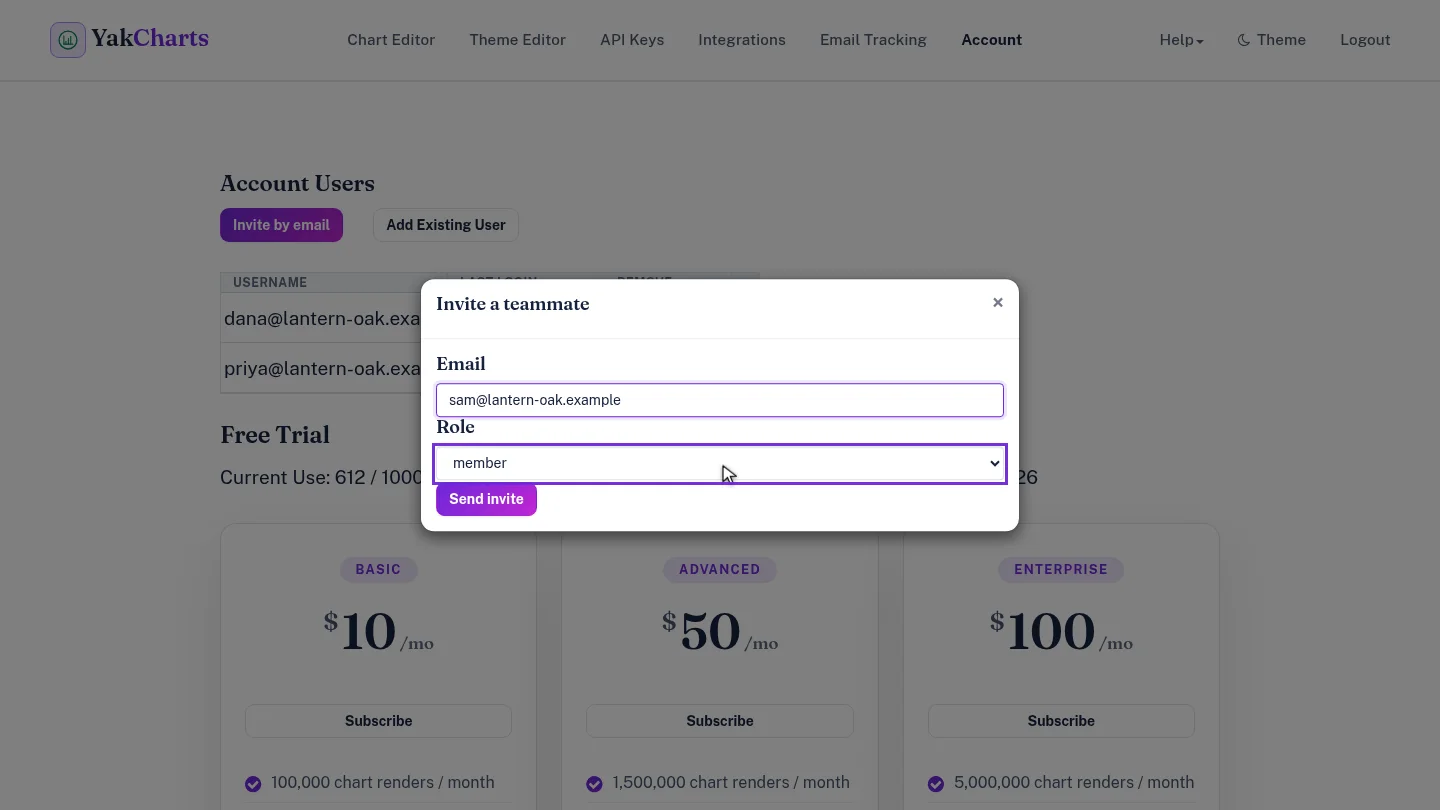 Role set to member in the invite dialog