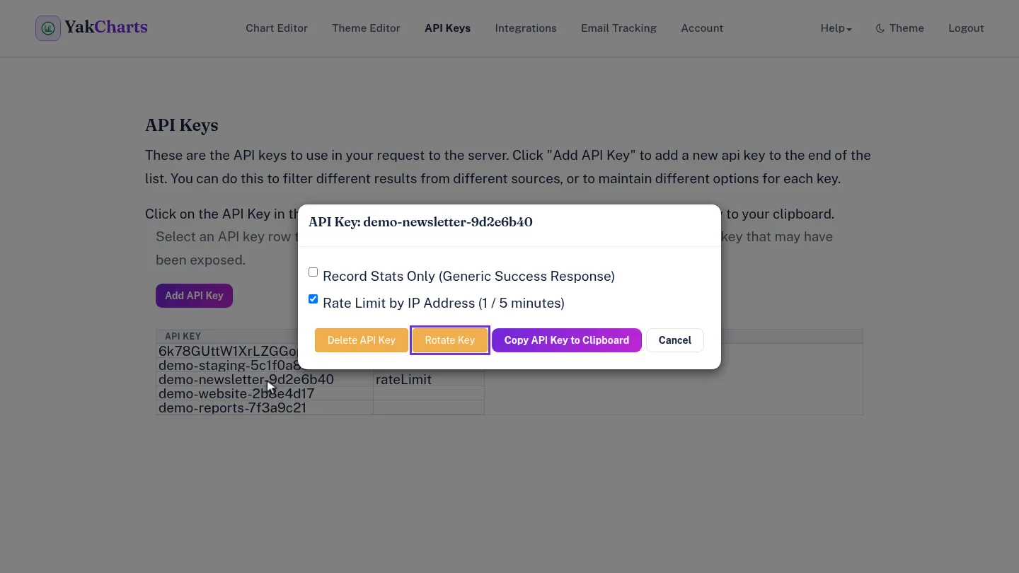 API key dialog with Delete API Key, Rotate Key and copy buttons