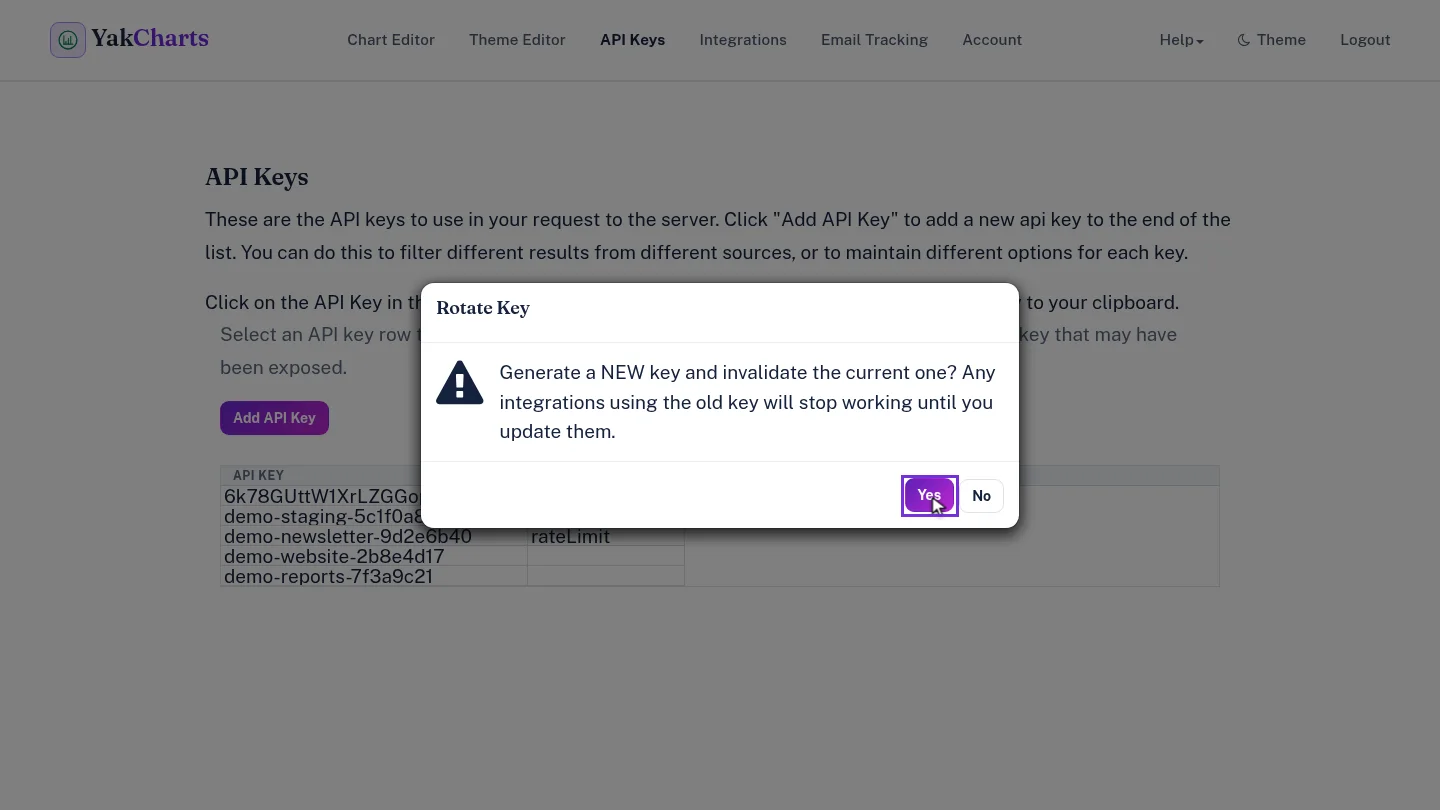 Rotate Key confirmation warning with Yes and No