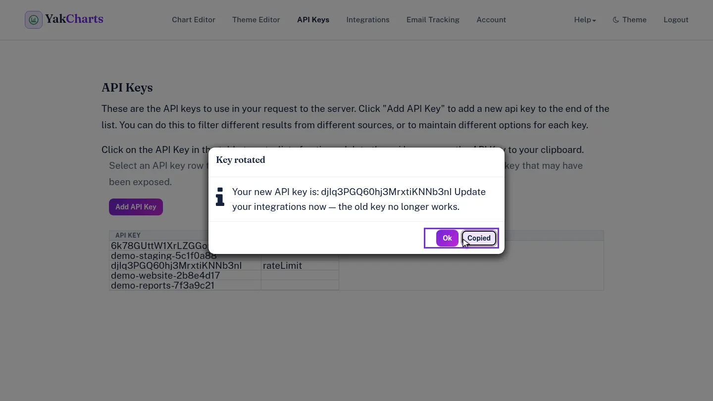 Key rotated message with the Copy new API key button